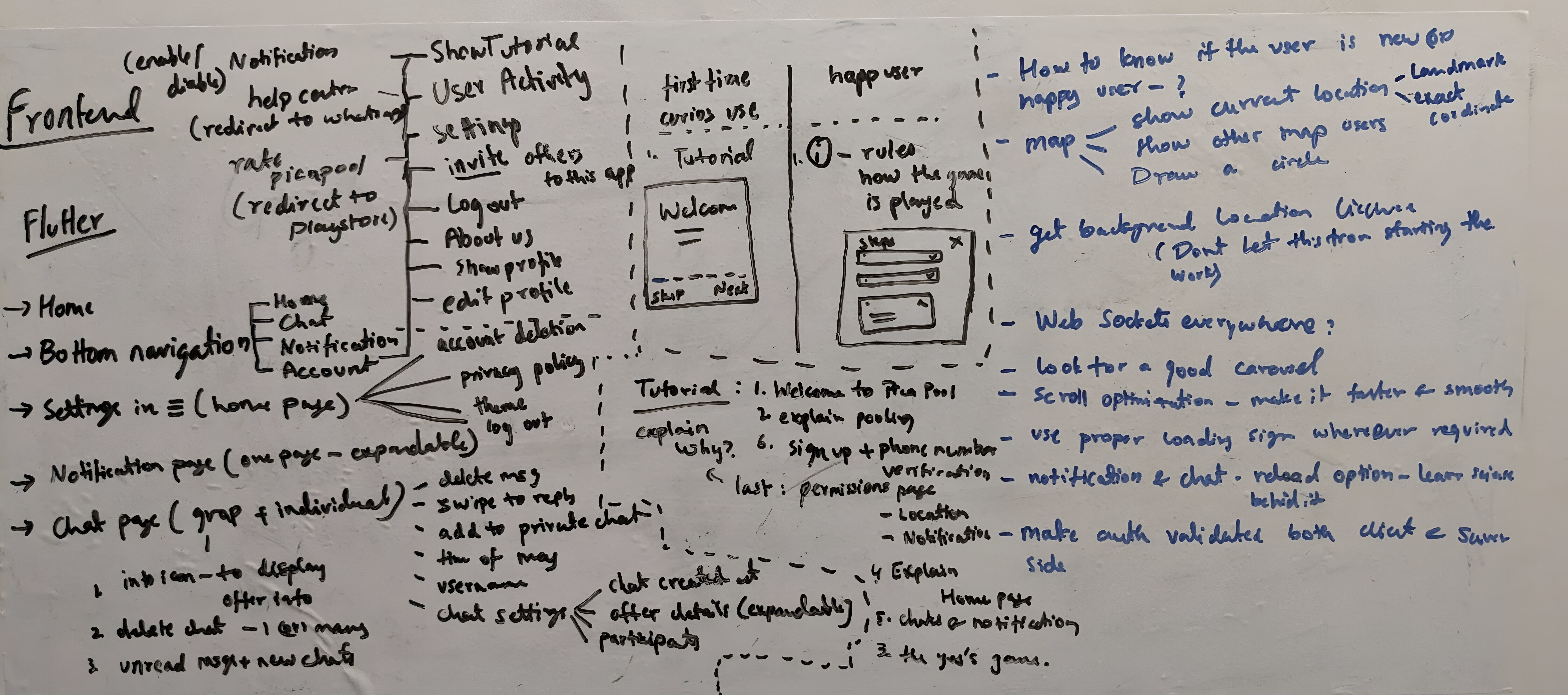 From College Project to ₹15L: The Picapool Story